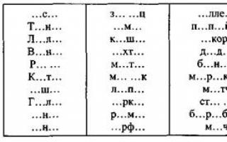 Упражнения на различение гласных первого ряда и согласных звуков Гласные буквы 1 ряда и 2 ряда